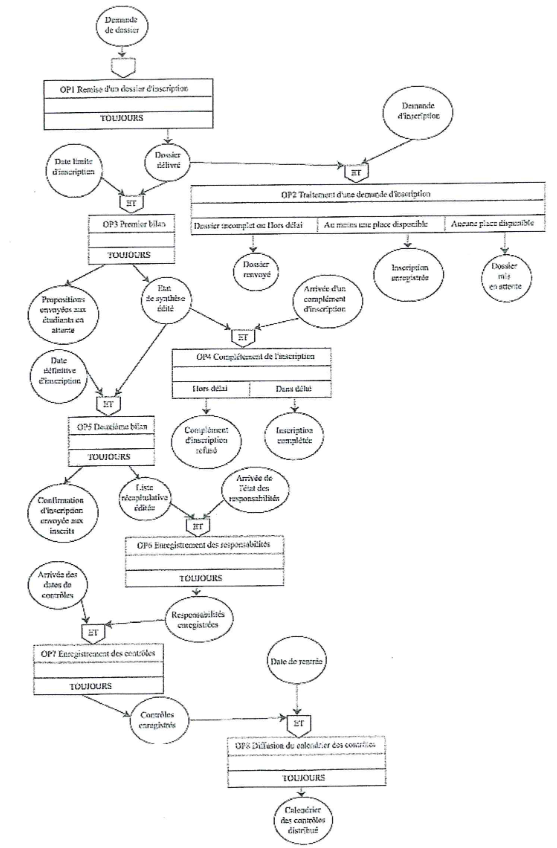 MOTPhasesDevoir3